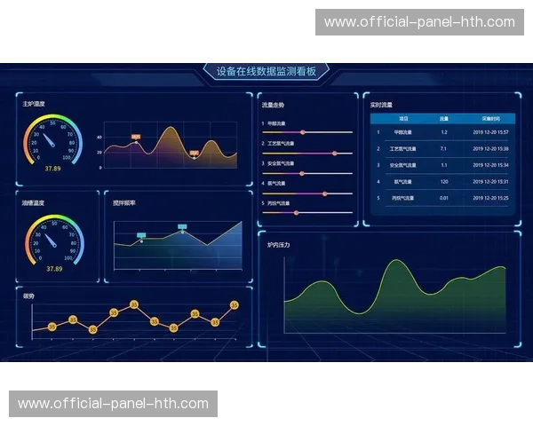 物联网设备监控场馆状态,温湿度数据联动直播画质 物联网设备监控场馆状态,温湿度数据联动直播画质