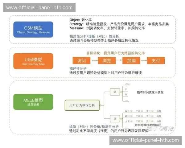 行为分析算法预测观众兴趣点 优化镜头切换策略