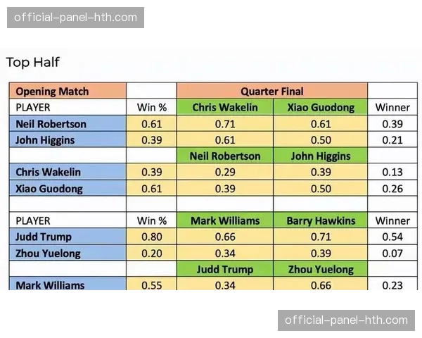 技术统计显示,四月保级大战中,控球率与获胜概率的传统关联性进一步减弱